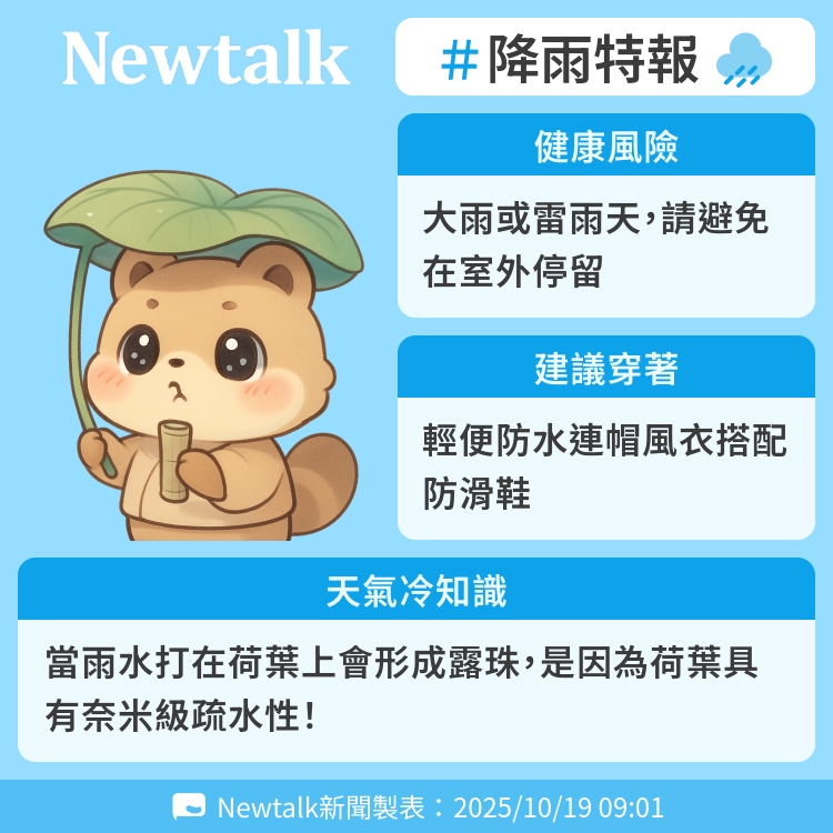 當雨水打在荷葉上會形成露珠，是因為荷葉具有奈米級疏水性！ 圖：Newtalk製表