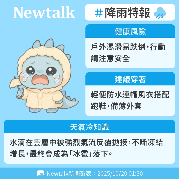 水滴在雲層中被強烈氣流反覆拋接，不斷凍結增長，最終會成為「冰雹」落下。 圖：Newtalk製表