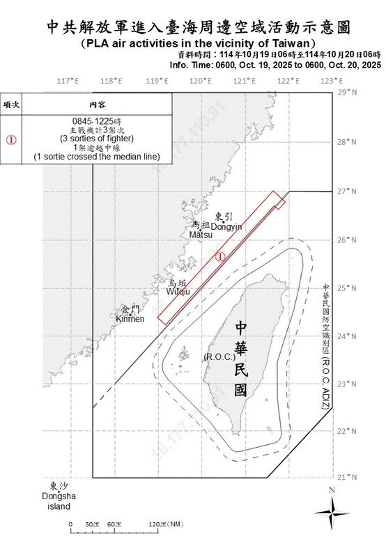 國防部今日提供中共解放軍進入台海周邊空域示意圖。 圖：國防部提供