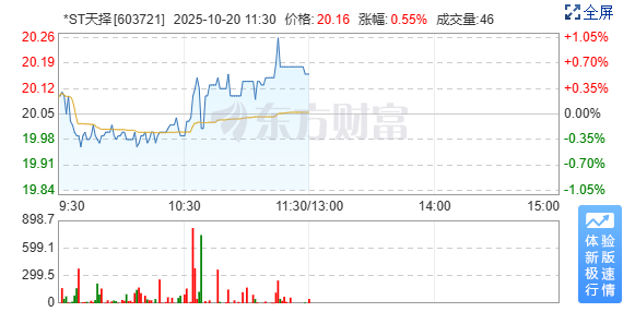 有網友懷疑芒果超媒疑似將資金轉投至另一家名為「中廣天擇」的公司。 圖：翻攝自東方財富官網