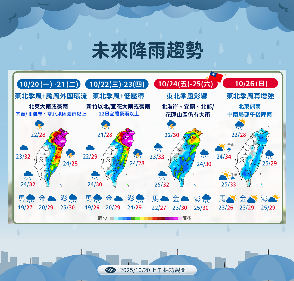 未來一週將雨趨勢。 圖：氣象署／提供