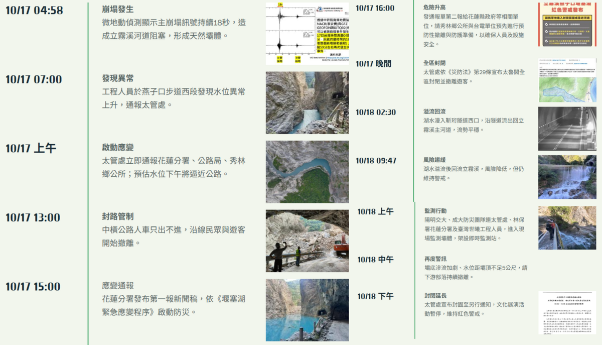 東華大學郭俊麟老師及NDHU強韌防災團隊分享的「太魯閣燕子口堰塞湖應變紀實」故事地圖。 圖：翻攝自太魯閣燕子口堰塞湖應變紀實