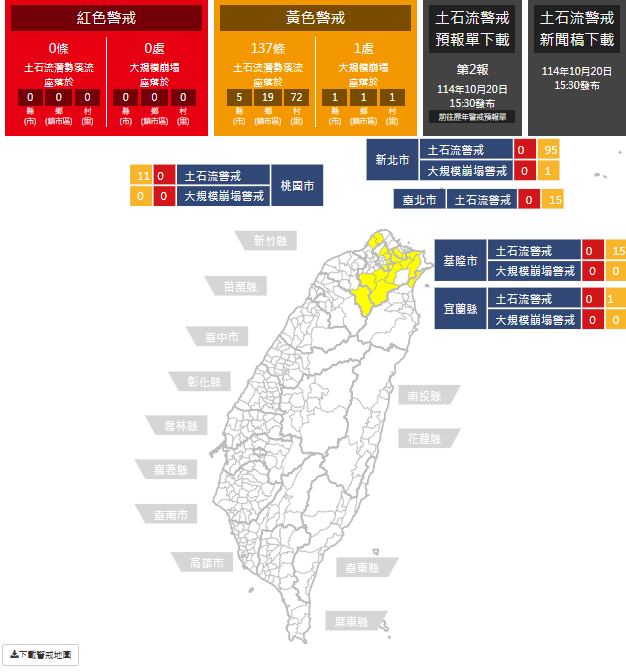 農村發展及水土保持署發布共137條土石流潛勢溪流黃色警戒，另有1處大規模崩塌黃色警戒。 圖：翻攝自「土石流及大規模崩塌防災資訊網」