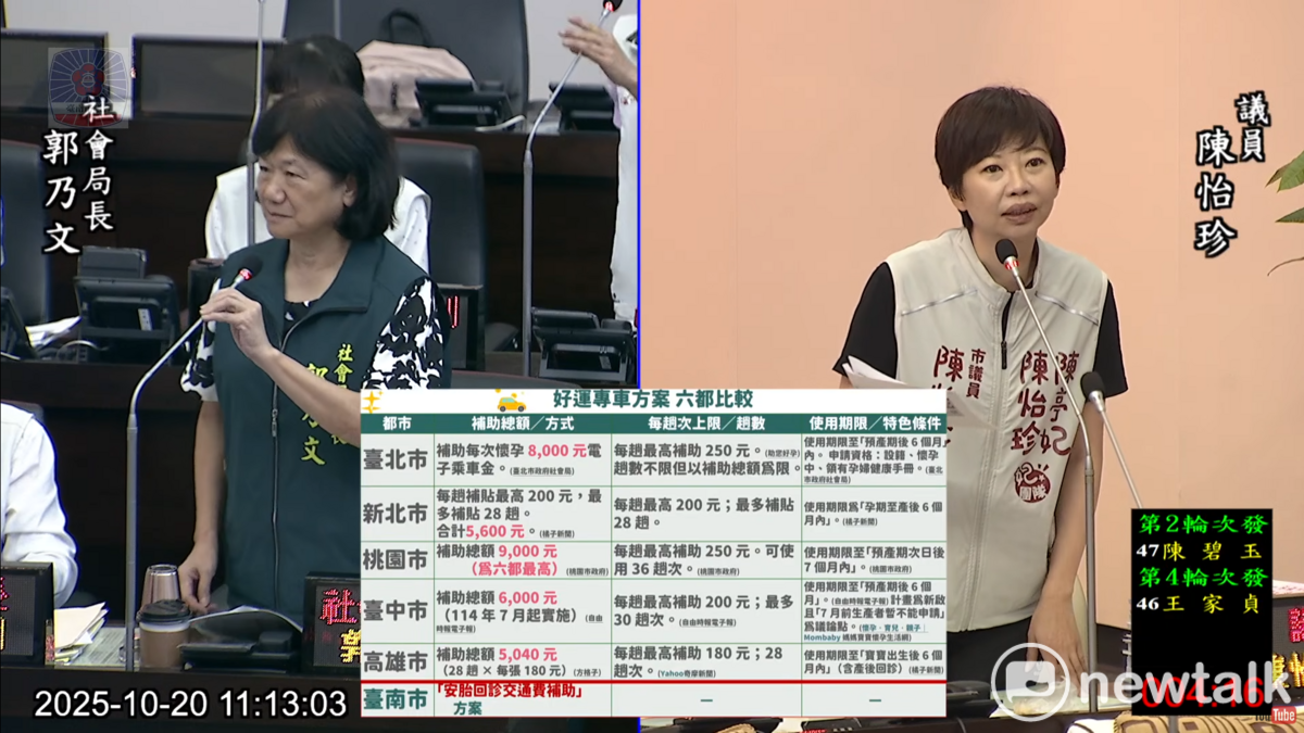 台南市議員陳怡珍今（20）日於市議會質詢時持續為孕媽咪請命，呼籲市府儘速推動「好孕專車」方案，提供孕產婦便利且安全的交通補助服務。 圖：陳怡珍服務處／提供