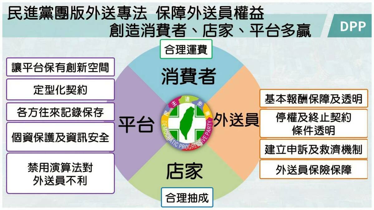 民進黨團推外送專法，強調外送員、店家、平台、消費者四方保障。 圖：民進黨團提供