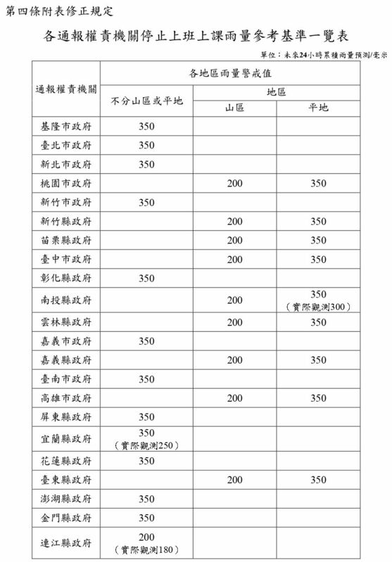 中央氣象署預估今(2)日午後2時至明日2時，台北、新北、桃園、新竹及宜蘭山區降雨量將達停班課標準，是否停班停課由地方首長決定。 圖：翻攝自人事行政總處網站