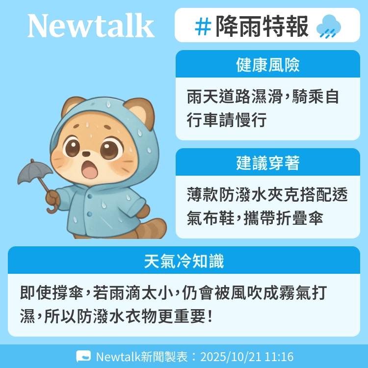 即使撐傘，若雨滴太小，仍會被風吹成霧氣打濕，所以防潑水衣物更重要！ 圖：Newtalk製表