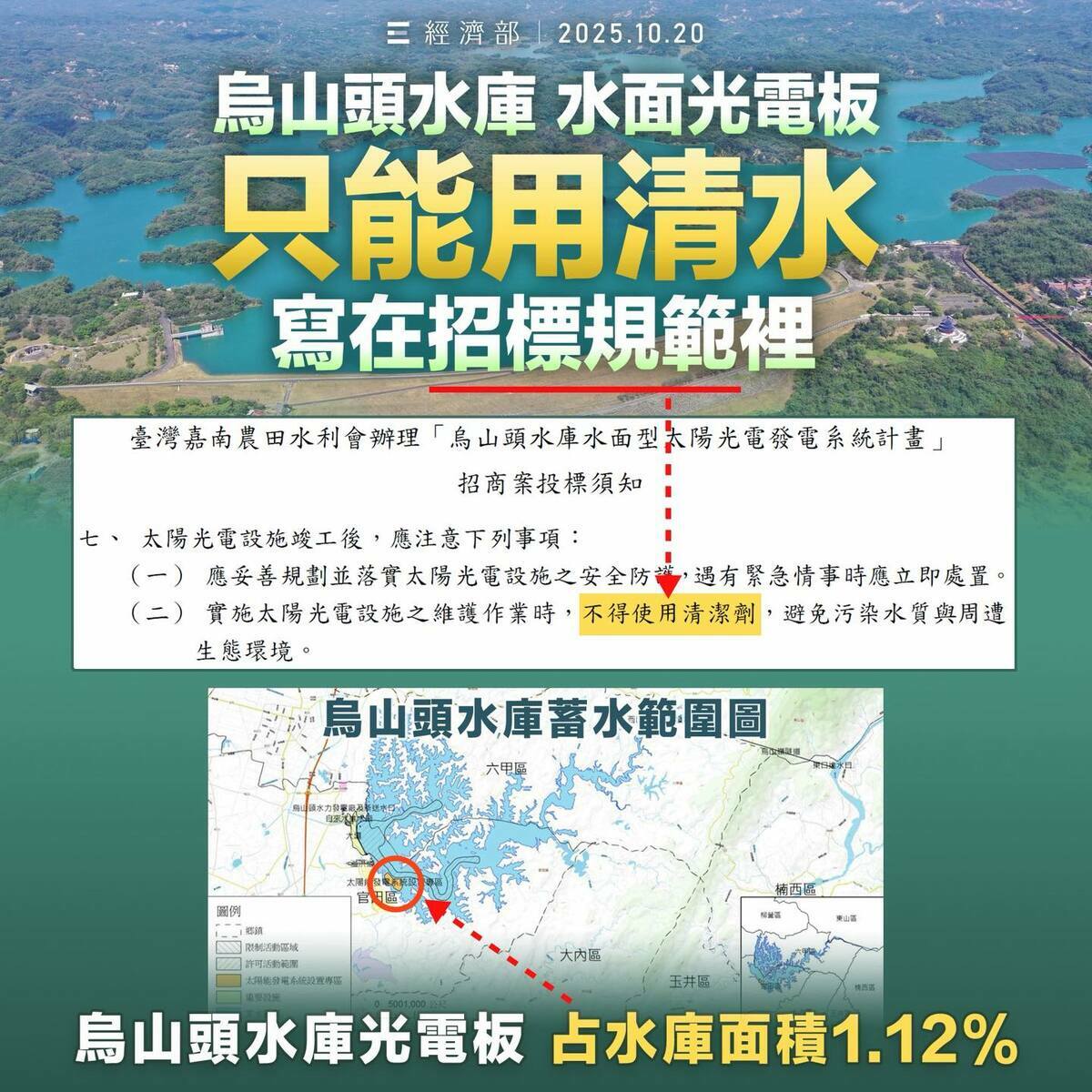 經濟部指出，烏山頭水庫光電板只能用清水清，在招標須知裡明定，嚴禁使用清潔劑。 圖：取自經濟部粉專