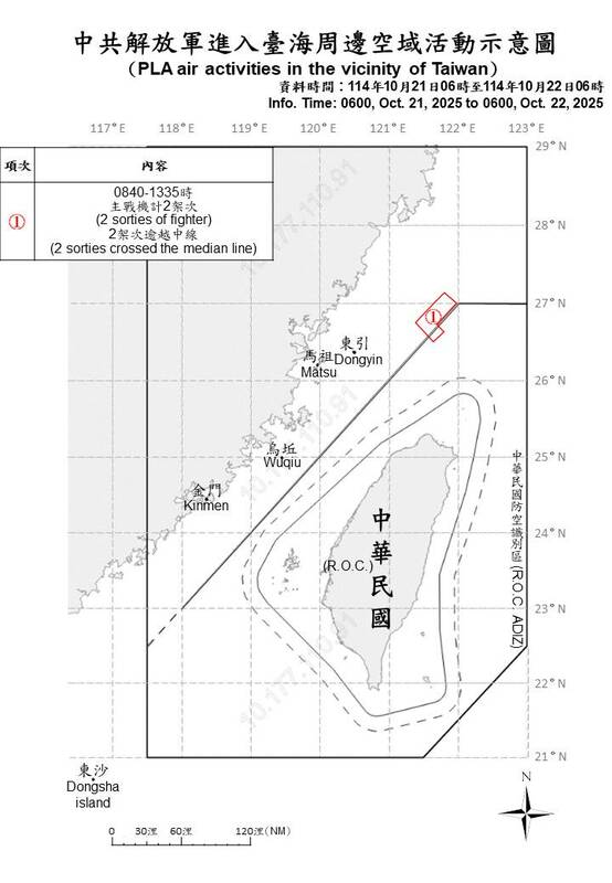 國防部今日公布中共解放軍進入台海周邊空域活動示意圖。 圖：國防部提供