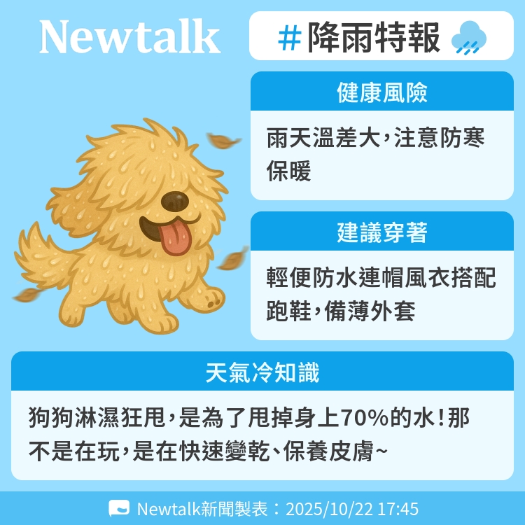 狗狗淋濕狂甩，是為了甩掉身上70%的水！那不是在玩，是在快速變乾、保養皮膚~ 圖：Newtalk製表