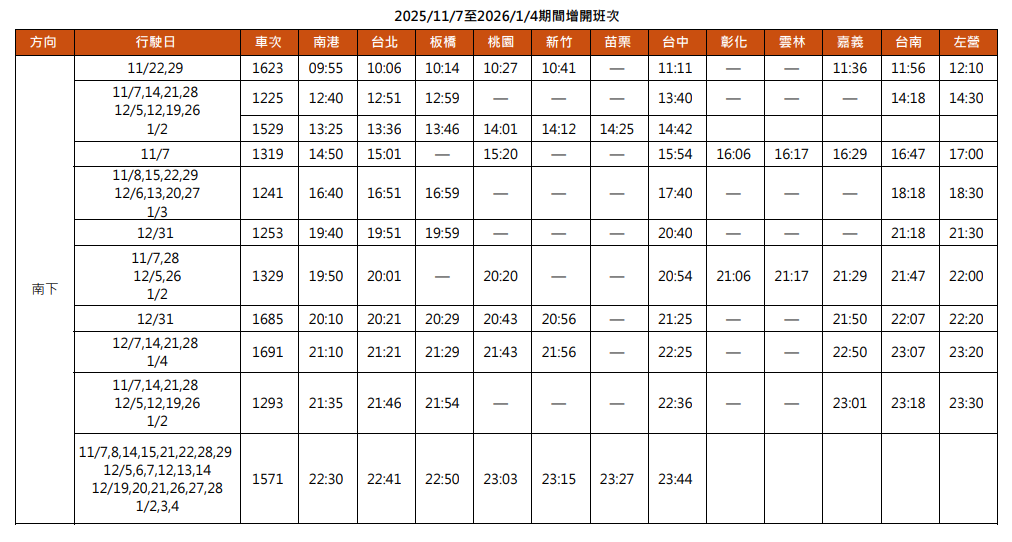 高鐵加開南下列車班次。 圖：翻攝自台灣高鐵官網