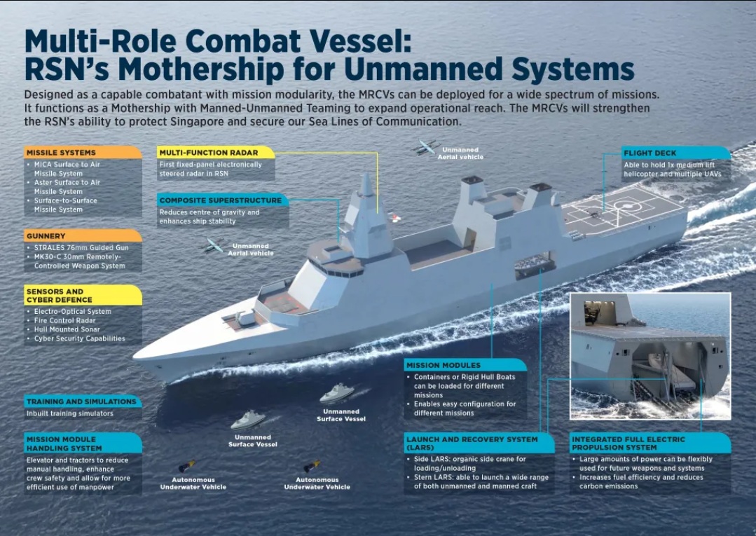 新加坡國防部最新打造多功能作戰艦（MRCV），設計為「無人機母艦」，支援空中、水面及水下無人機運作。 圖：翻攝MINDEF官網