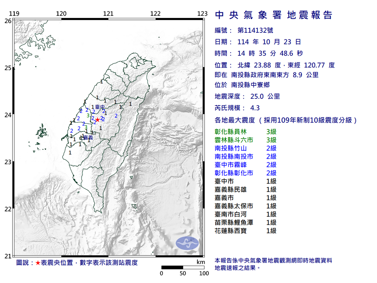 10/23-14:35南投縣中寮鄉發生規模4.3有感地震 圖：中央氣象署