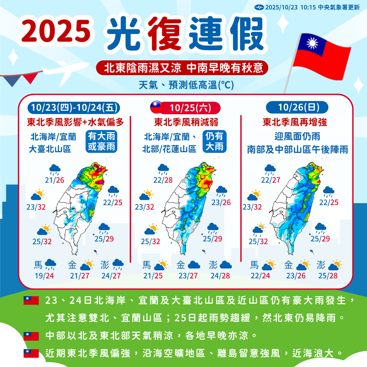 氣象署公布光復連假期間天氣概況。 圖：中央氣象署／提供