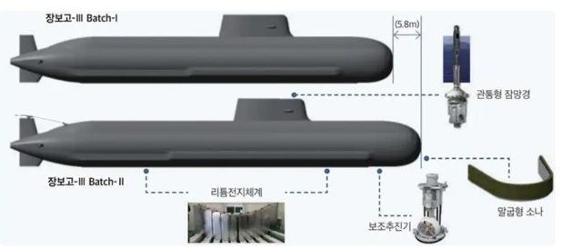 與第一批次的島山安昌浩級(上)相比，「蔣英實」號的長度較長，部分設備也得到更新與升級。 圖：翻攝自 觀察者網