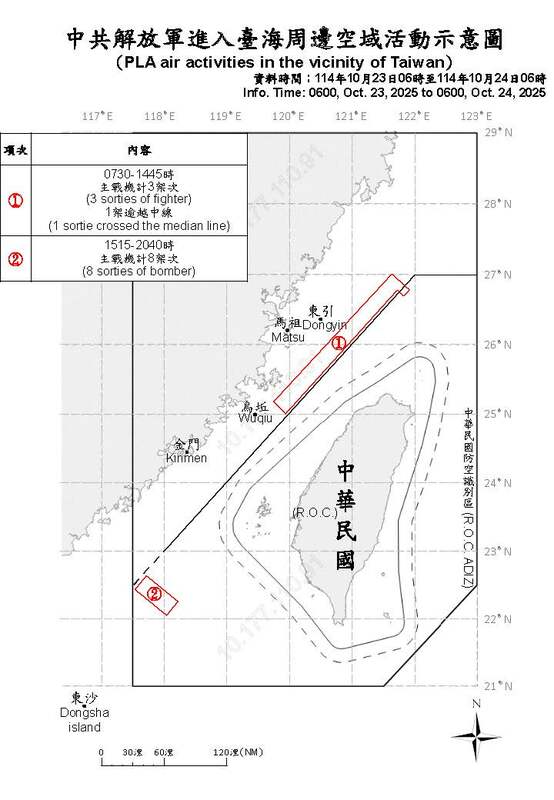 國防部今日公布中共解放軍進入台海周邊空域活動示意圖。 圖：國防部提供