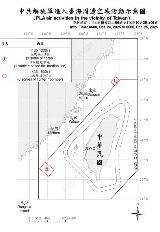 國軍偵獲中共13機艦持續在台海周邊活動。 圖/國防部