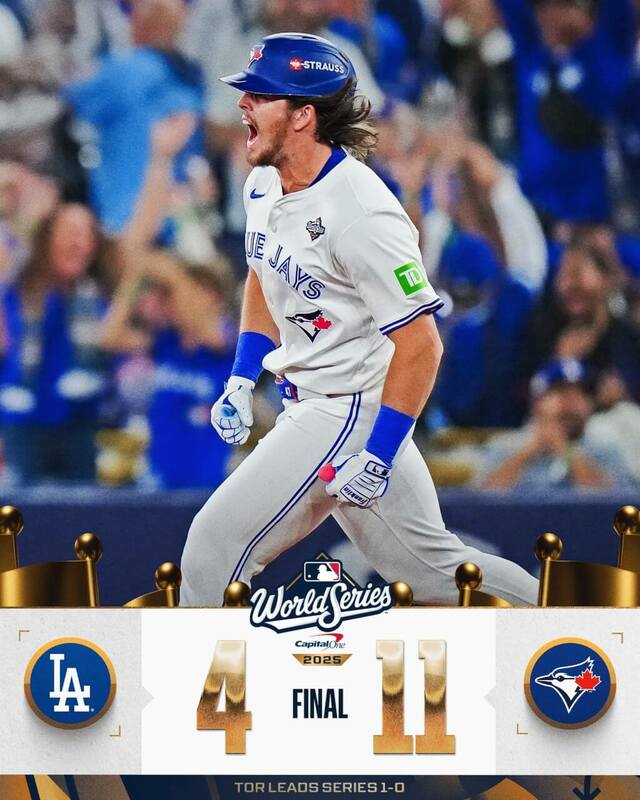 美國職棒大聯盟MLB世界大賽第1戰，多倫多藍鳥24日以11比4擊潰洛杉磯道奇，率先拿下系列賽首勝。（圖取自x.com/MLB）