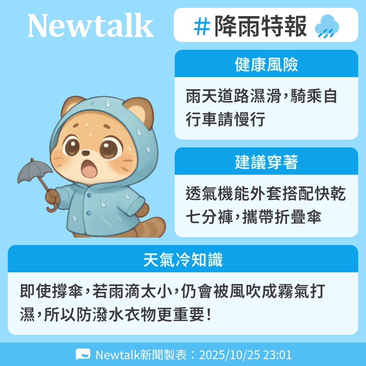 即使撐傘，若雨滴太小，仍會被風吹成霧氣打濕，所以防潑水衣物更重要！ 圖：Newtalk製表