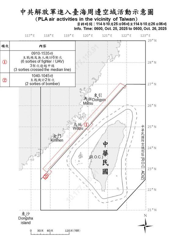 國防部偵獲共機8架次及共艦7艘，持續在臺海周邊活動 圖/國防部