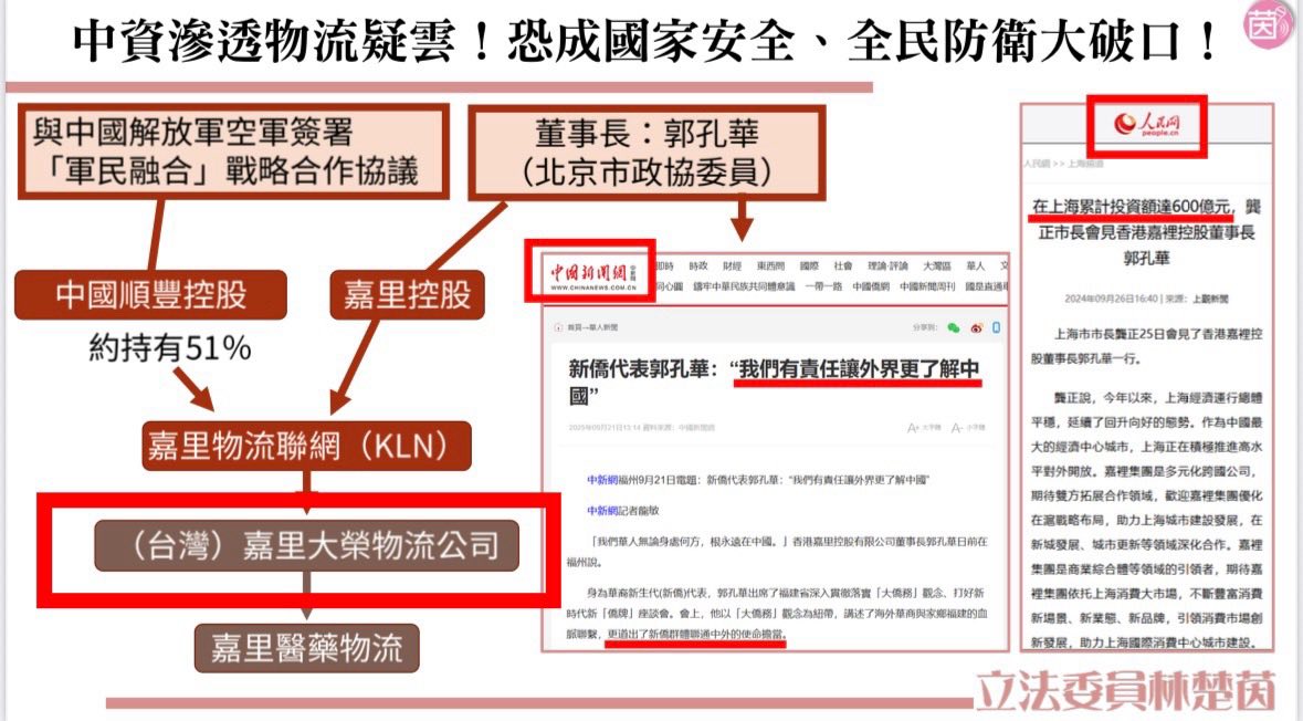 民進黨立委林楚茵揭露，嘉里大榮有中資背景。 圖：翻攝林楚茵臉書