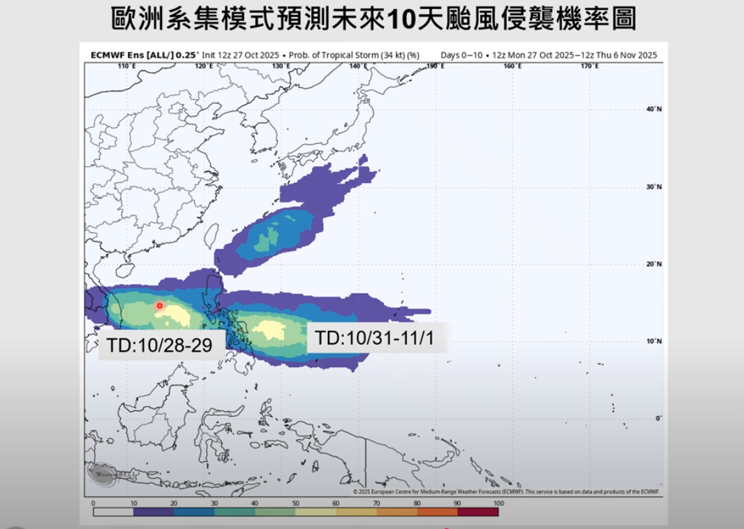 目前南海和關島附近有2個熱帶擾動，其中在關島附近的有可能成颱。 圖：取自賈新興YouTube頻道
