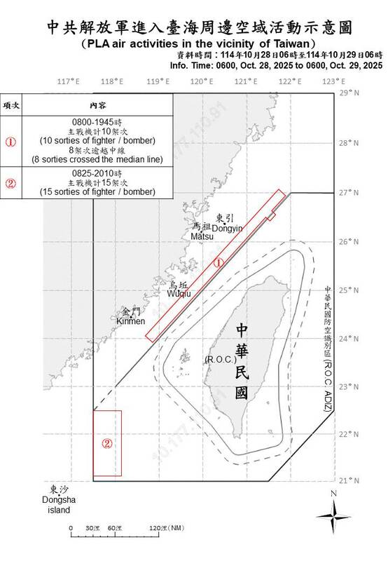 國防部今日公布中共解放軍進入台海周邊空域活動示意圖。 圖：國防部提供