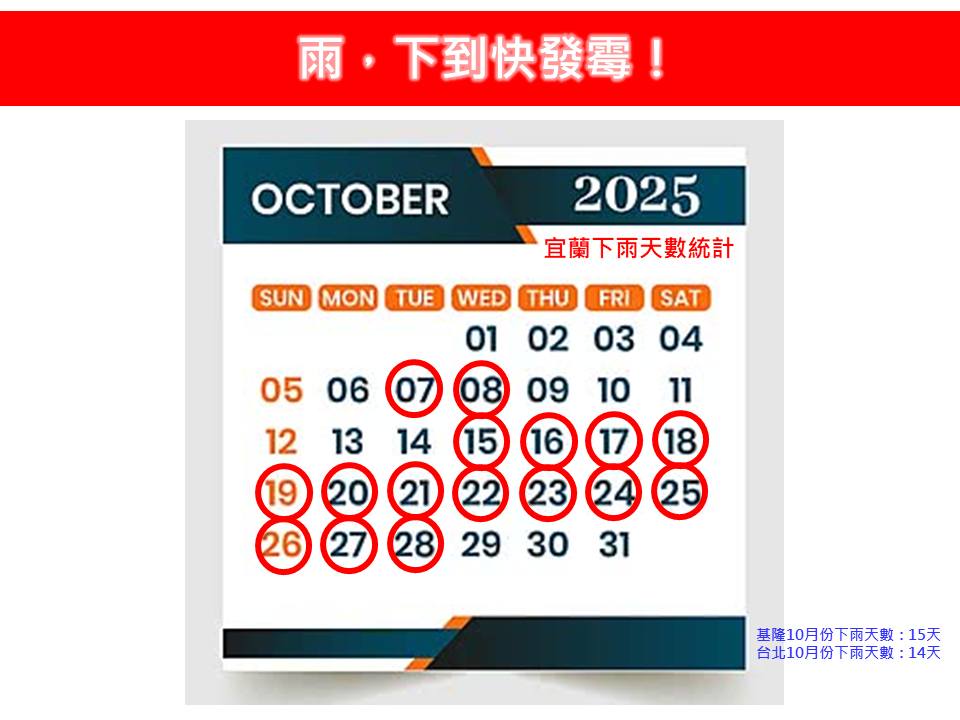 截至昨天10月份降雨天數，宜蘭地區就有16天，基隆及台北地區也分別有15及14天，幾乎半個月以上都在下雨。 圖：取自林老師氣象站