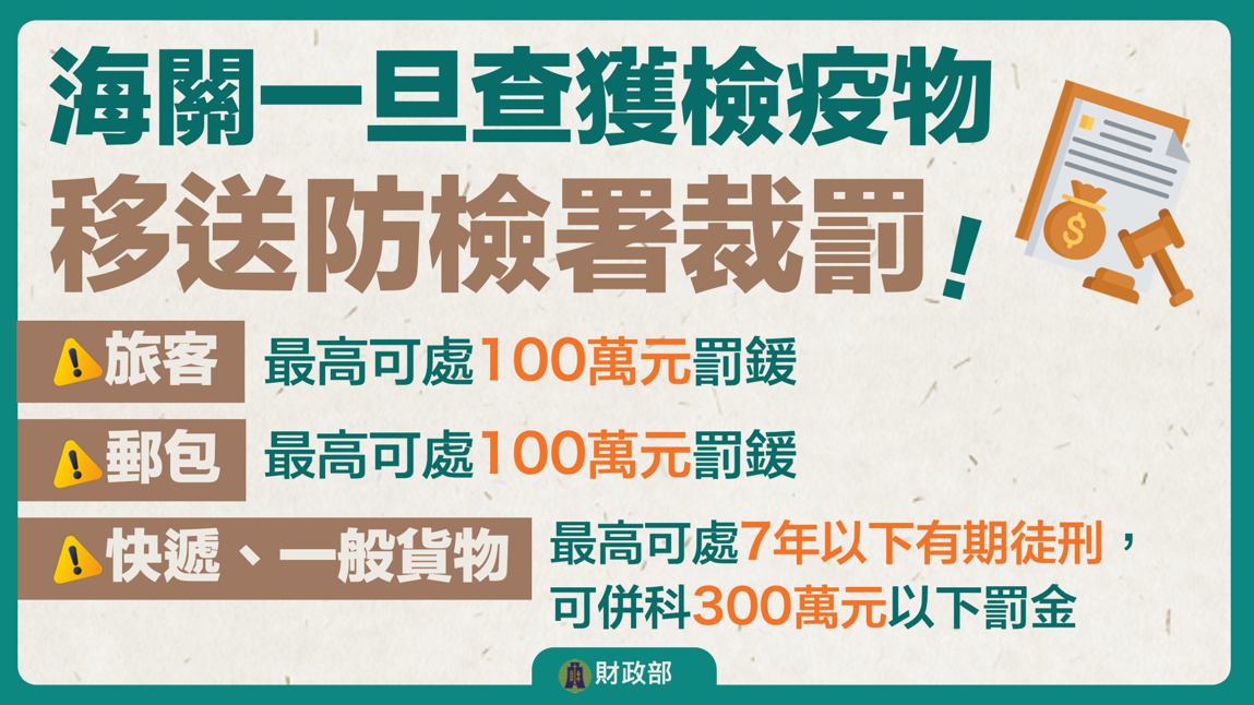 海關一旦查獲檢疫物，移送防檢署裁罰。 圖：財政部提供