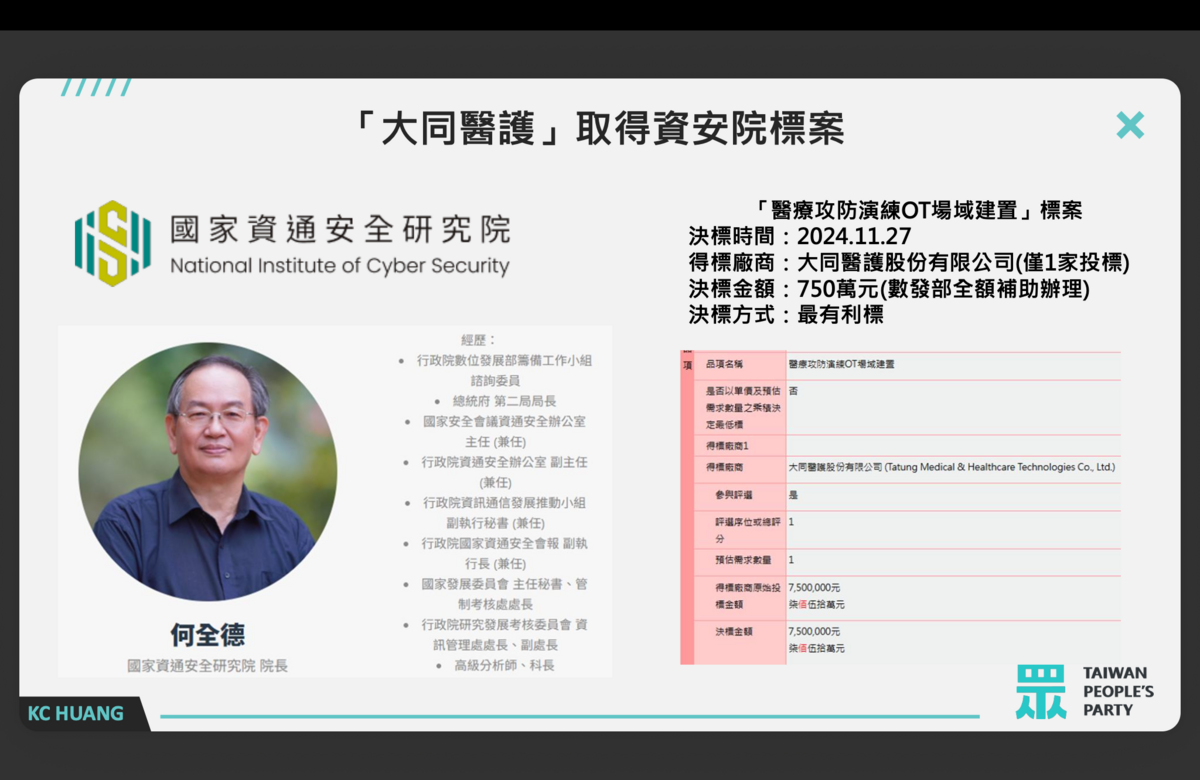 大同醫護取得的標案 圖：民眾黨團提供