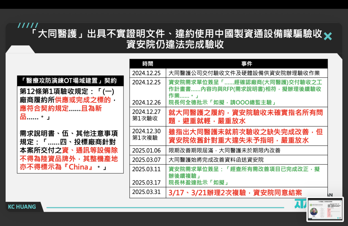 大同醫護取得標案時序 圖：民眾黨團提供