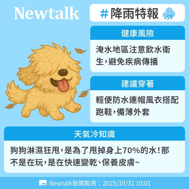 狗狗淋濕狂甩，是為了甩掉身上70%的水！那不是在玩，是在快速變乾、保養皮膚~ 圖：Newtalk製表