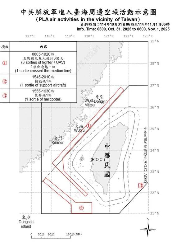 APEC峰會期間中共軍機逾越海峽中線，進入東部及西南空域活動。 圖/國防部