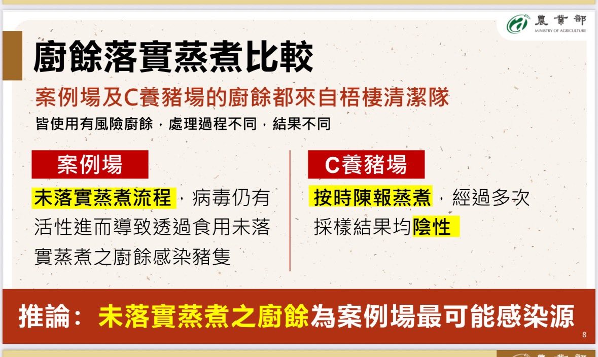 廚餘流向不同養豬場，是否有落實蒸煮結果會不同。 圖：農業部/提供