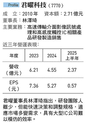 圖：今周刊 / 提供