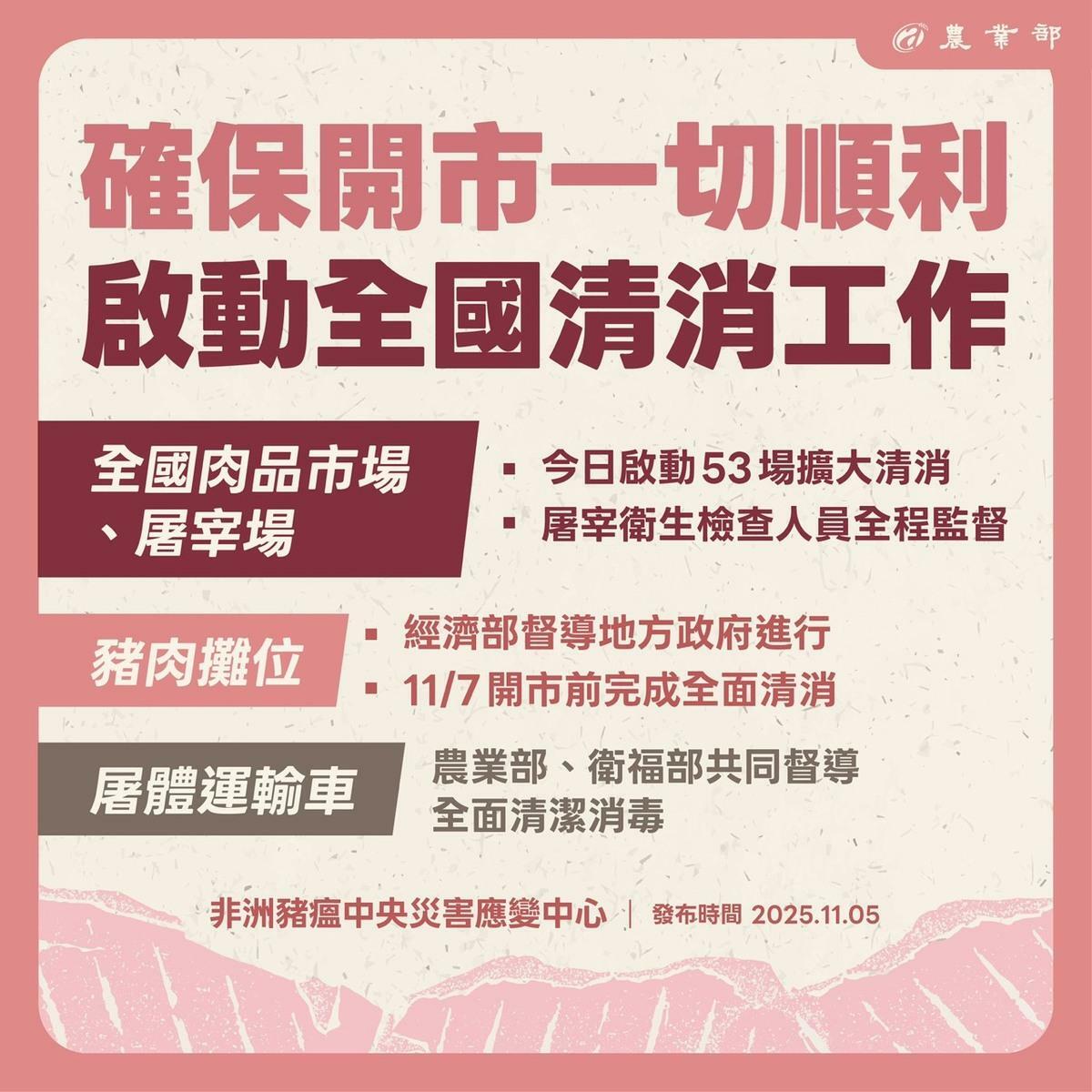 解禁後仍須落實生物安全、人車管制、清潔消毒，遇異常死亡即時通報，市場與運輸車每日完成清消。 圖：農業部／提供