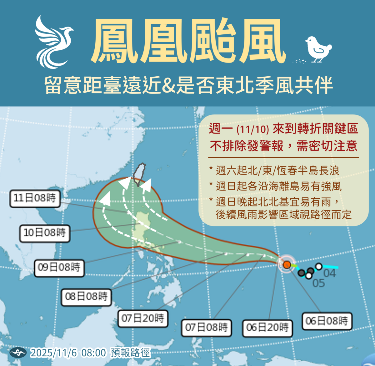 鳳凰預估10日後會靠近巴士海峽至台灣附近海面，甚至北轉登陸通過台灣，目前路線變化還很大，但整體而言，颱風接近並影響台灣的機率相當高。 圖：氣象署／提供