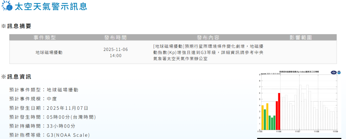 氣象署發布太空天氣警示訊息，明(7)天5時起將出現中度地球磁場擾動，且持續時間長達33個小時。 圖：取自太空天氣作業辦公室
