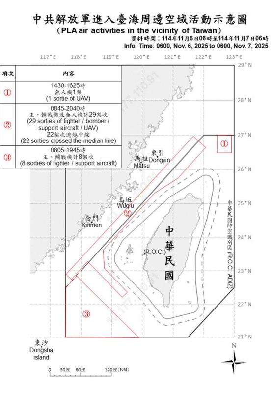 國防部公布中共解放軍進入台海周邊空域活動示意圖。 圖：國防部／提供