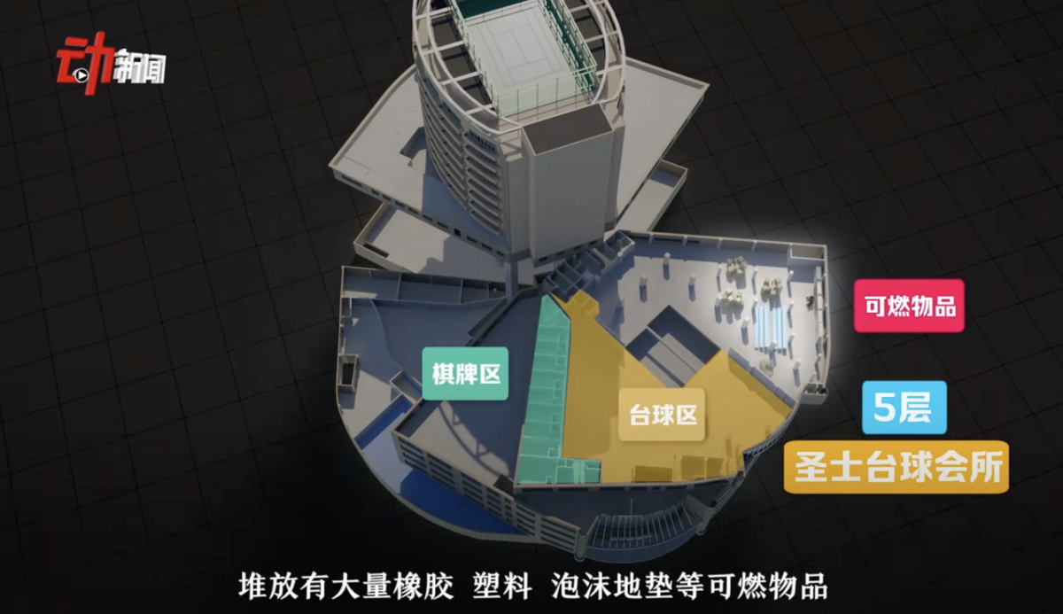 建築中的閒置區域堆放大量橡膠、塑膠、泡沫地墊等可燃物品。 圖：翻攝自 新京報