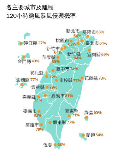 基本上全台灣暴風圈侵襲機率都有6成以上，其中台南、嘉義縣市超過8成。 圖：取自氣象署
