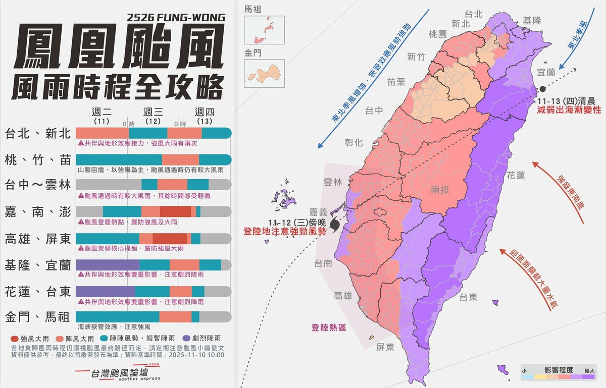 鳳凰颱風各地風雨時程。 圖：取自台灣颱風論壇