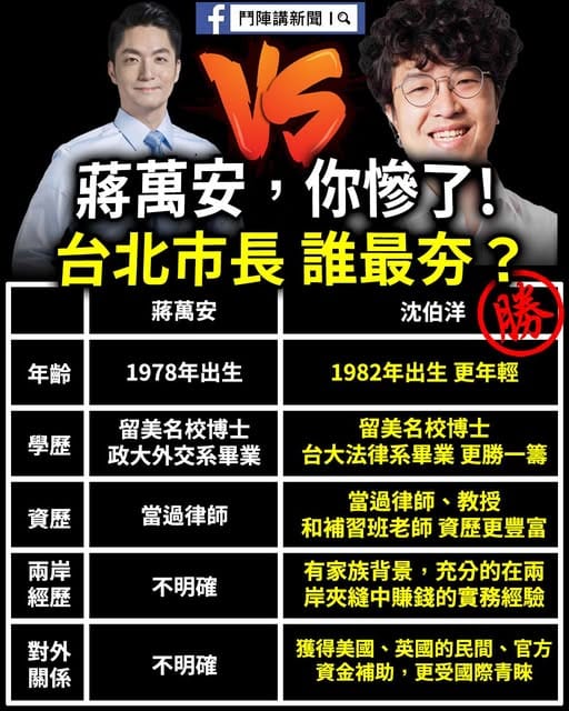 聯電創辦人曹興誠12日發文「賴總統應該徵召沈伯洋參選台北市長」。政治粉專「逆風的烏鴉」列出沈伯洋「五大優勢」，直指沈是「蔣萬安最大的敵人」。另一粉專「門陣講新聞」製成圖卡。 圖：翻攝「臉書」門陣講新聞粉絲專頁