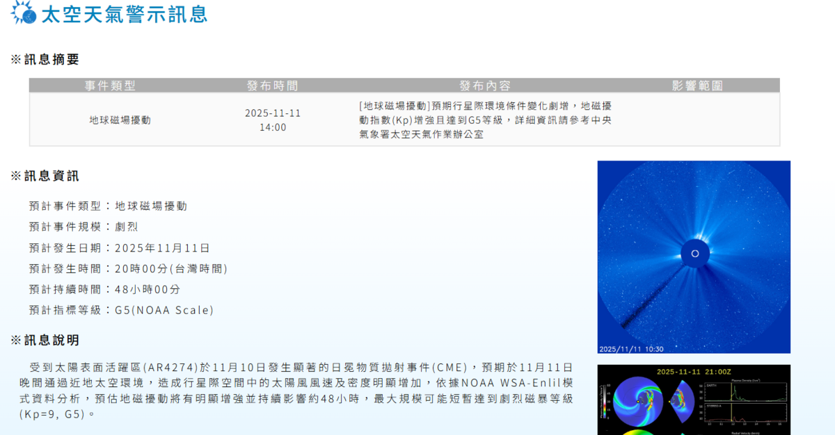 地磁擾動指數(Kp)從昨天的G3增強G9等級。 圖：取自氣象署太空天氣作業辦公室