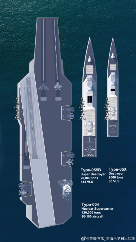 004 型航母將採用核動力系統與電磁彈射器（EMALS）技術，最大可搭載多達 100 架艦載機，排水量約在 11 萬至 12 萬噸之間。 圖:翻攝自X帳號@KELMAND1