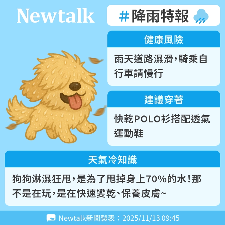 狗狗淋濕狂甩，是為了甩掉身上70%的水！那不是在玩，是在快速變乾、保養皮膚~ 圖：Newtalk製表