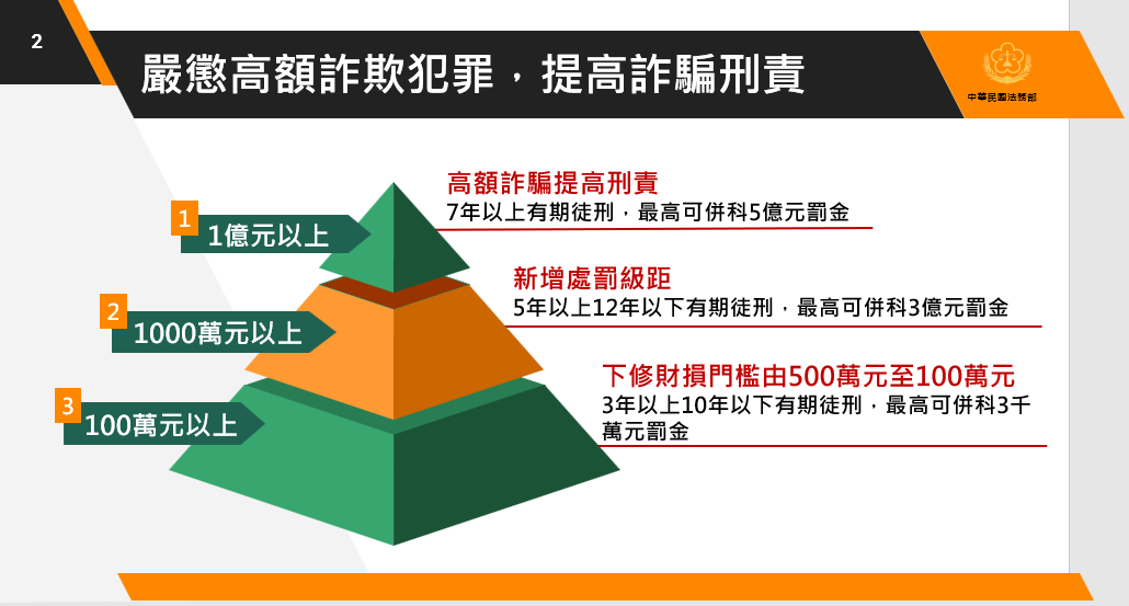 嚴懲高額詐欺犯罪，提高詐騙刑責。 圖：法務部提供