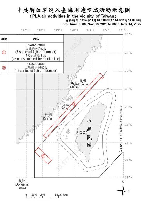 國防部今日公布中共解放軍進入台海周邊空域活動示意圖。 圖：國防部提供