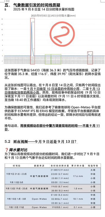 該報告分成兩個部分，分別為月下篇和啟皓篇，其中月下篇是針對于朦朧遇難地點「陽光上東社區」進行分析，認為于朦朧死亡時間不是9月11日。 圖：翻攝自Ｘ