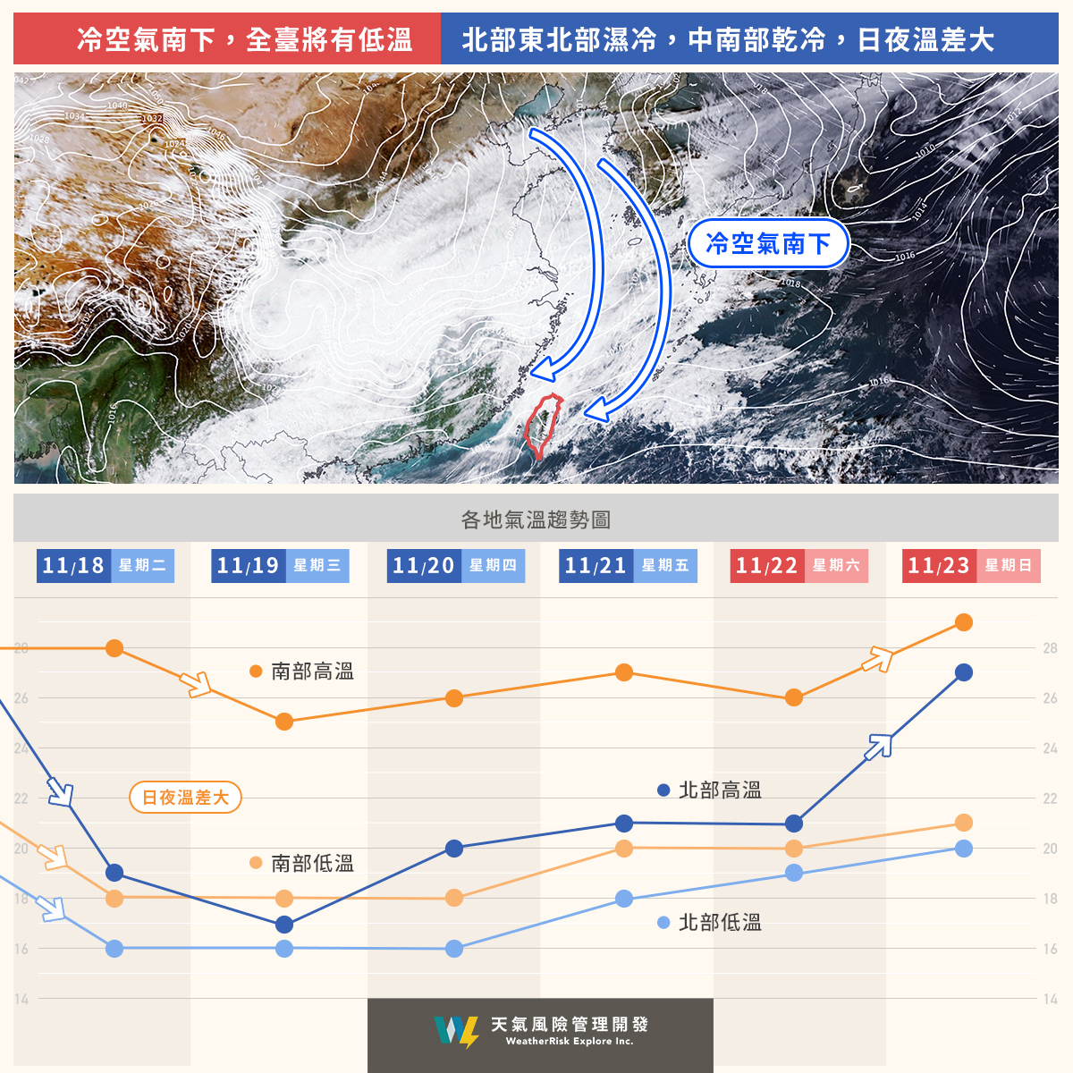 未來一周天氣趨勢。 圖：取自天氣風險臉書